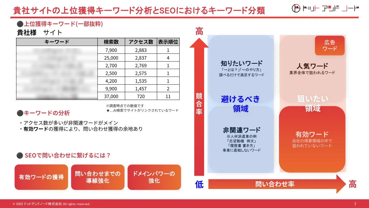 レポートイメージ2