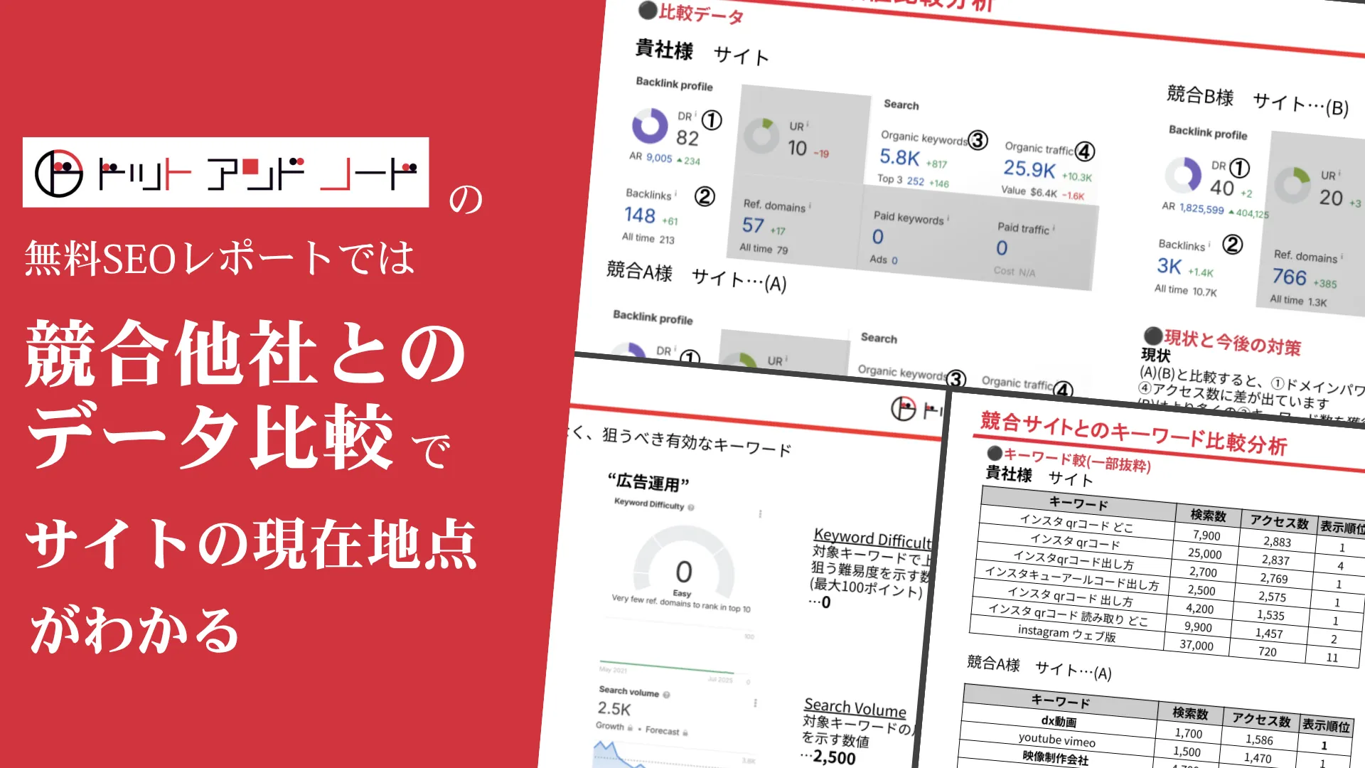 競合他社とのデータ比較で サイトの現在地点がわかる
