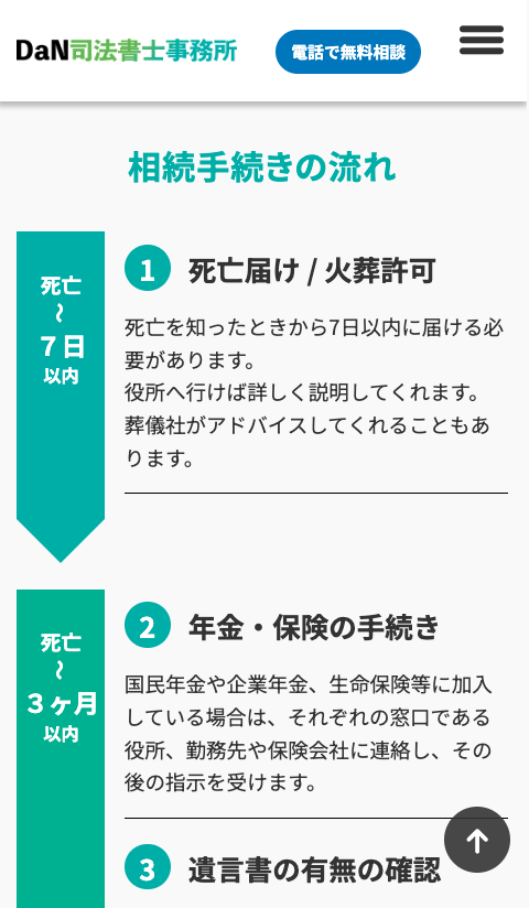 相続手続きについて